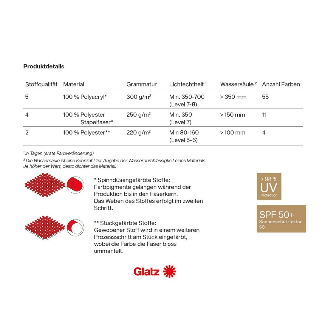 Midtstolpe-parasoll Alu Smart Ø200cm aluminium - Glatz - Image 7